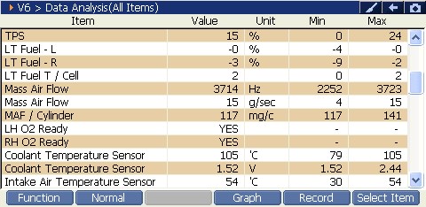 2000 RPM preview